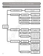 Preview for 96 page of Gree RIO09HP115V1A Installation, Service & Troubleshooting