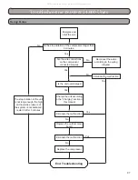 Preview for 97 page of Gree RIO09HP115V1A Installation, Service & Troubleshooting