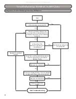 Preview for 98 page of Gree RIO09HP115V1A Installation, Service & Troubleshooting