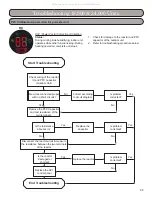 Preview for 99 page of Gree RIO09HP115V1A Installation, Service & Troubleshooting