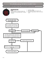 Preview for 100 page of Gree RIO09HP115V1A Installation, Service & Troubleshooting