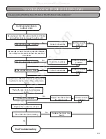 Preview for 101 page of Gree RIO09HP115V1A Installation, Service & Troubleshooting