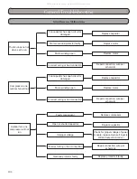 Preview for 102 page of Gree RIO09HP115V1A Installation, Service & Troubleshooting