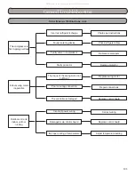 Preview for 103 page of Gree RIO09HP115V1A Installation, Service & Troubleshooting