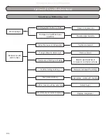 Preview for 104 page of Gree RIO09HP115V1A Installation, Service & Troubleshooting