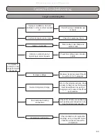 Preview for 105 page of Gree RIO09HP115V1A Installation, Service & Troubleshooting