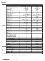 Preview for 6 page of Gree SAA1FB1 Service Manual