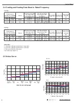 Preview for 11 page of Gree SAA1FB1 Service Manual