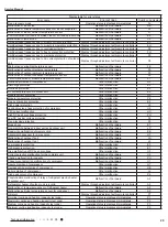 Preview for 32 page of Gree SAA1FB1 Service Manual