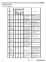 Preview for 49 page of Gree SAA1FB1 Service Manual