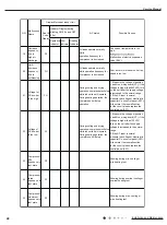 Preview for 51 page of Gree SAA1FB1 Service Manual