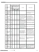 Preview for 52 page of Gree SAA1FB1 Service Manual