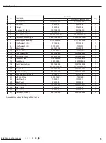 Preview for 76 page of Gree SAA1FB1 Service Manual