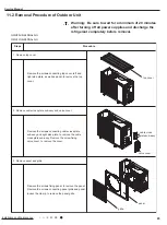 Preview for 88 page of Gree SAA1FB1 Service Manual