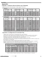 Preview for 98 page of Gree SAA1FB1 Service Manual