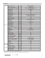 Предварительный просмотр 6 страницы Gree SAA1FB1F Service Manual