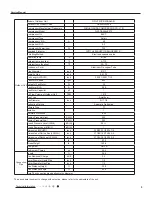 Предварительный просмотр 8 страницы Gree SAA1FB1F Service Manual