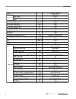 Предварительный просмотр 9 страницы Gree SAA1FB1F Service Manual