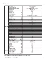 Предварительный просмотр 10 страницы Gree SAA1FB1F Service Manual