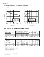 Предварительный просмотр 12 страницы Gree SAA1FB1F Service Manual