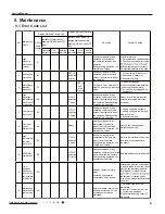 Предварительный просмотр 50 страницы Gree SAA1FB1F Service Manual