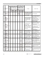 Предварительный просмотр 51 страницы Gree SAA1FB1F Service Manual