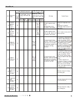 Предварительный просмотр 52 страницы Gree SAA1FB1F Service Manual