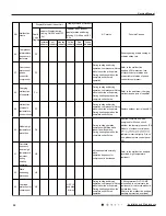 Предварительный просмотр 53 страницы Gree SAA1FB1F Service Manual