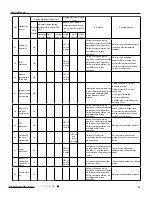 Предварительный просмотр 54 страницы Gree SAA1FB1F Service Manual