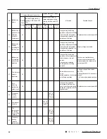 Предварительный просмотр 55 страницы Gree SAA1FB1F Service Manual