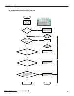 Предварительный просмотр 58 страницы Gree SAA1FB1F Service Manual