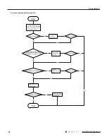 Предварительный просмотр 61 страницы Gree SAA1FB1F Service Manual