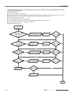 Предварительный просмотр 63 страницы Gree SAA1FB1F Service Manual