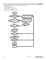 Предварительный просмотр 65 страницы Gree SAA1FB1F Service Manual