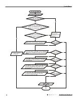 Предварительный просмотр 67 страницы Gree SAA1FB1F Service Manual