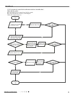 Предварительный просмотр 68 страницы Gree SAA1FB1F Service Manual