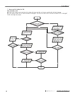 Предварительный просмотр 69 страницы Gree SAA1FB1F Service Manual