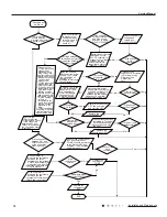 Предварительный просмотр 73 страницы Gree SAA1FB1F Service Manual