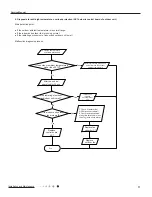 Предварительный просмотр 74 страницы Gree SAA1FB1F Service Manual