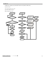 Предварительный просмотр 76 страницы Gree SAA1FB1F Service Manual