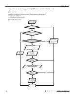 Предварительный просмотр 77 страницы Gree SAA1FB1F Service Manual