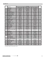 Предварительный просмотр 84 страницы Gree SAA1FB1F Service Manual