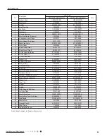 Предварительный просмотр 86 страницы Gree SAA1FB1F Service Manual