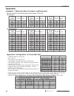 Предварительный просмотр 109 страницы Gree SAA1FB1F Service Manual