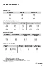 Предварительный просмотр 6 страницы Gree SAP09HP230V1AH Installation Manual