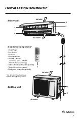 Предварительный просмотр 8 страницы Gree SAP09HP230V1AH Installation Manual