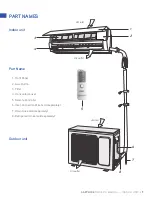 Предварительный просмотр 7 страницы Gree SAP09HP230V1AH Owner'S Manual