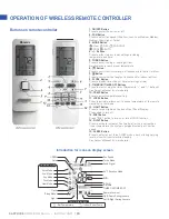 Предварительный просмотр 10 страницы Gree SAP09HP230V1AH Owner'S Manual