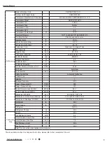 Preview for 6 page of Gree SAP09HP230V1AH Service Manual