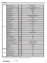 Preview for 8 page of Gree SAP09HP230V1AH Service Manual